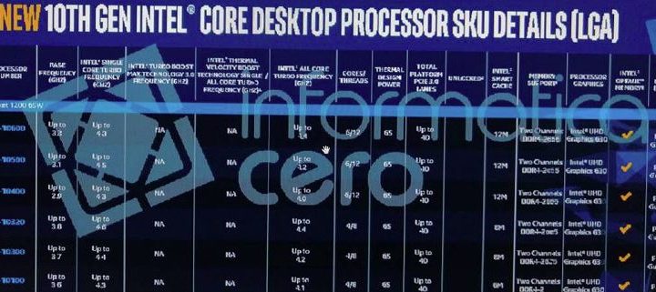 Published specifications of Intel Comet Lake-S processors. The maximum frequency of the Core i9-10900K is 5.3 GHz