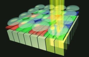 Cameras in smartphones will get even better. Sony introduced 2x2 On-Chip Lens technology