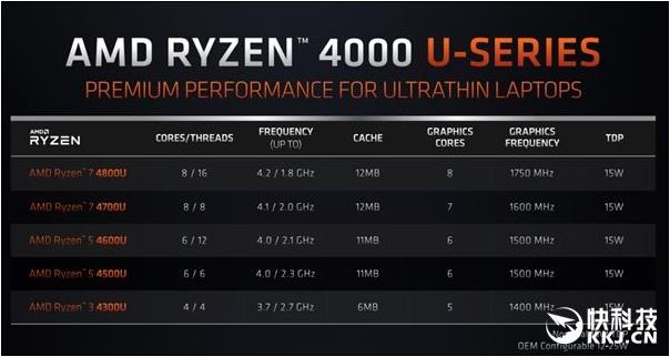 AMD 1