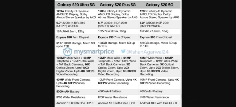 s20 phone plans