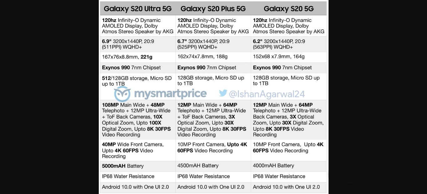 galaxy s20 5g dimensions