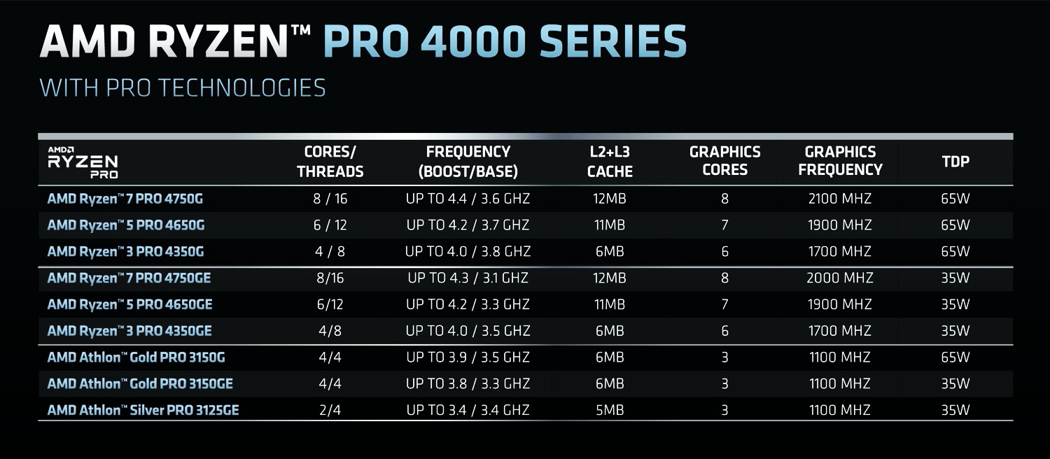 AMD_Pro_Overview
