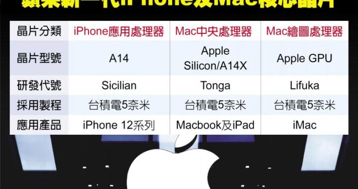 Next-Gen Apple's ARM MacBook and iMac first specs revealed