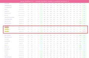 Benchmark page confirmed: Google Pixel 5 with 8 GB of RAM and Snapdragon 765G