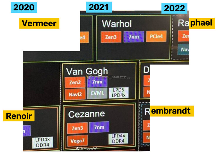 AMD roadmap leak: Cezanne and Van Gogh will arrive in early 2021