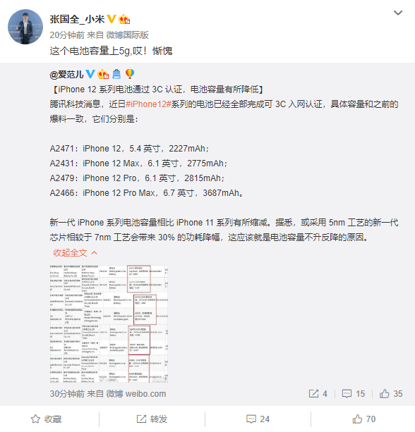 xiaomi head comented battery information