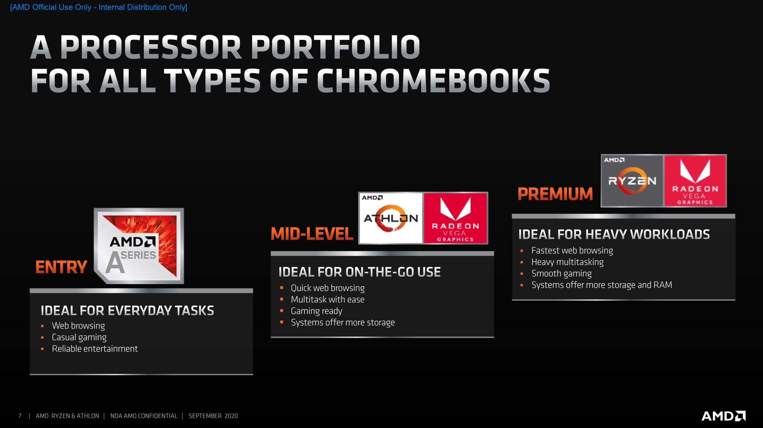 AMD chromebook