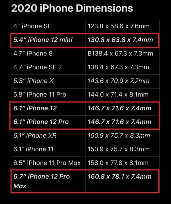 iPhone 12 dimensions